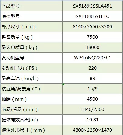 國(guó)六13.5方陜汽德龍L3000灑水車底盤參數(shù)基本配置 國(guó)六13.5方陜汽德龍L3000灑水車底盤參數(shù)基本配置
