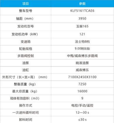 東風(fēng)華神KL5國(guó)六9m3方罐餐廚垃圾車技術(shù)參數(shù) 東風(fēng)華神KL5國(guó)六9m3方罐餐廚垃圾車技術(shù)參數(shù)