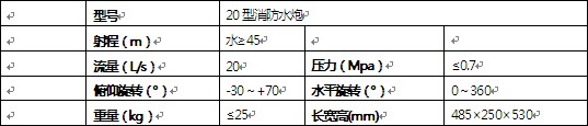 ڼg(sh)