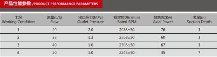 CB20/20-XZ車用消防泵產(chǎn)品性能參數(shù)表 CB20/20-XZ車用消防泵產(chǎn)品性能參數(shù)表