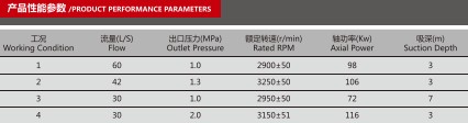 CB20/30-XZ車用消防泵產(chǎn)品性能參數(shù)表 CB20/30-XZ車用消防泵產(chǎn)品性能參數(shù)表