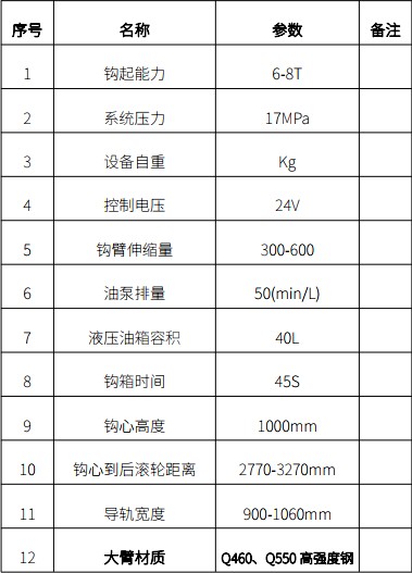 拉臂系統(tǒng)主要技術參數(shù) 拉臂系統(tǒng)主要技術參數(shù)