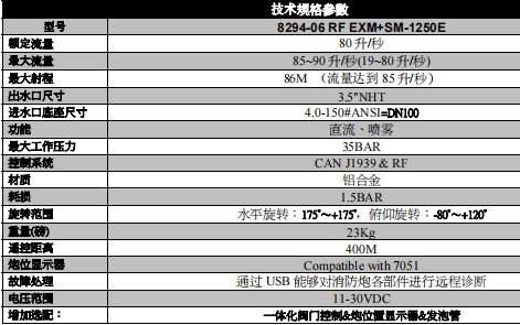 進口美國埃爾克(Elkhart Brass)消防炮技術參數(shù) 進口美國埃爾克(Elkhart Brass)消防炮技術參數(shù)