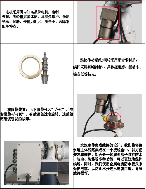 DP50A01늄(dng)ˮڮa(chn)Ʒ(x)(ji)չʾ
