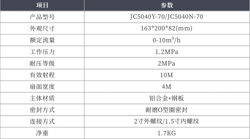 金成JC5040Y-70/JC5040N-70鋼板鴨嘴技術參數表 金成JC5040Y-70/JC5040N-70鋼板鴨嘴技術參數表