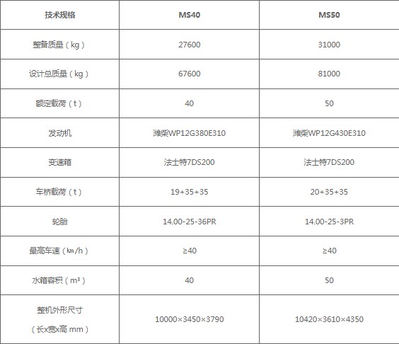 二手臨工重機(jī)礦山灑水車(chē)配置表 二手臨工重機(jī)礦山灑水車(chē)配置表
